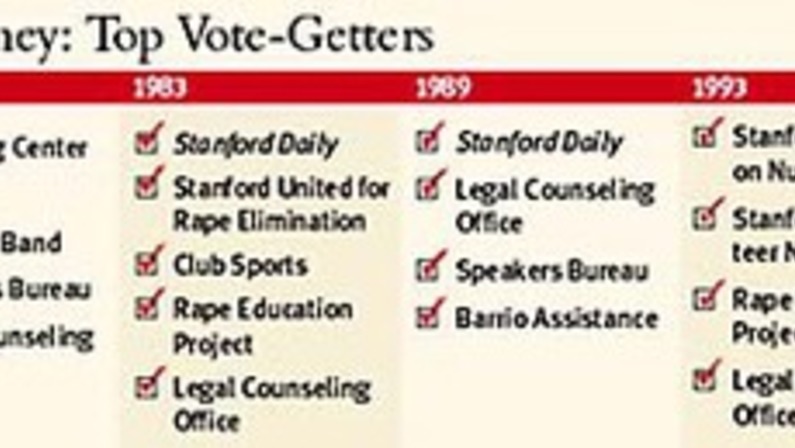 Every Spring, Voting with Their Fees