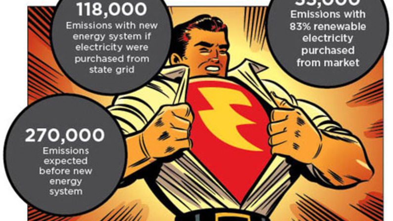 A Powerhouse Idea