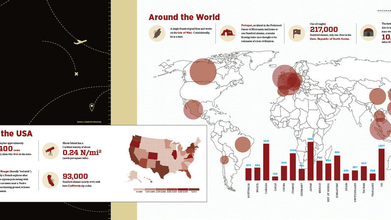 The Stanford Diaspora