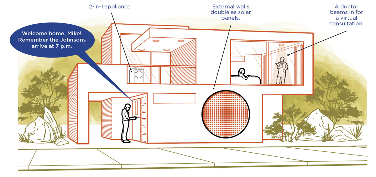 Diagram of a house in the future