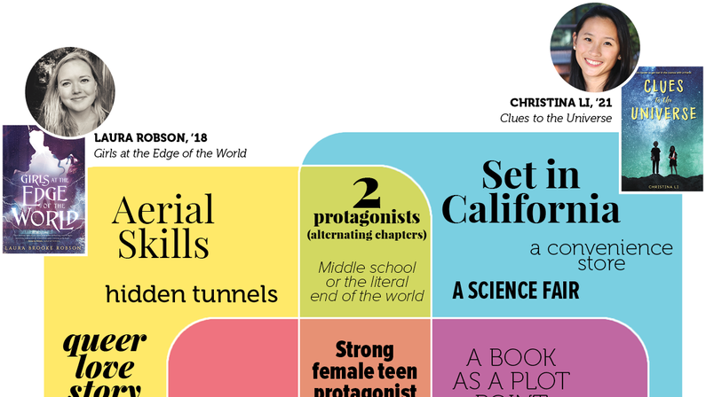 Novel Ideas