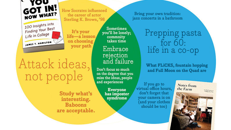 How to College