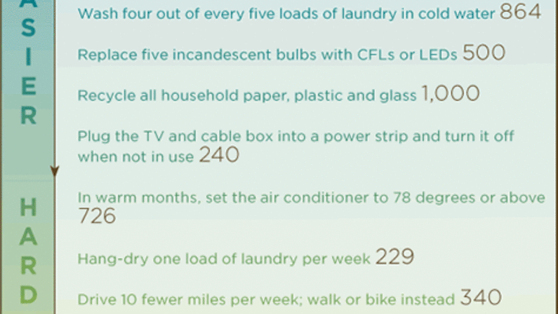 A Greener Routine
