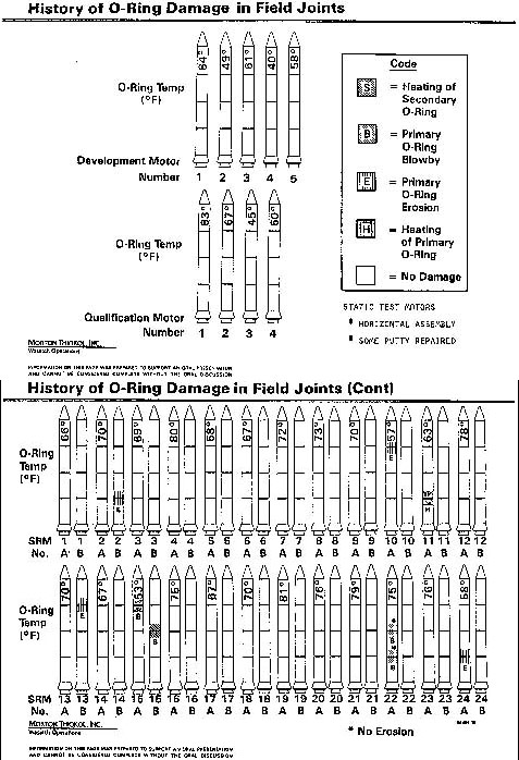 O Ring Failure Chart