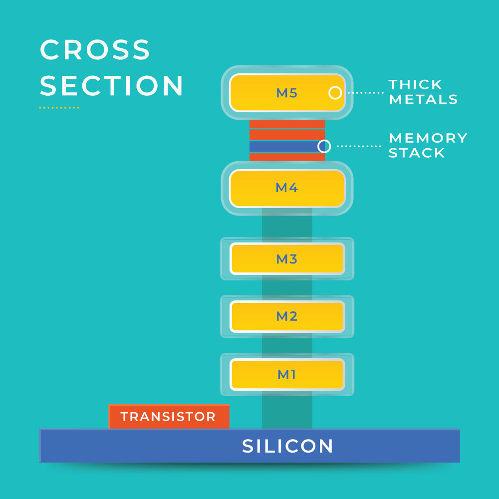 This Computer Is Tiny but Mighty STANFORD magazine