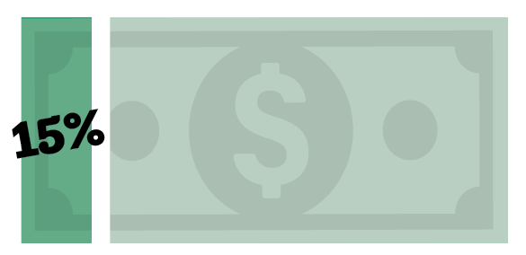 15%