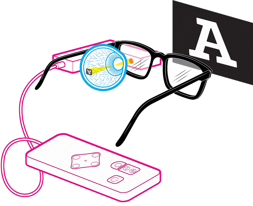 Illustration of how special glasses relay information to PRIMA, and the remote control attached to the glasses. 
