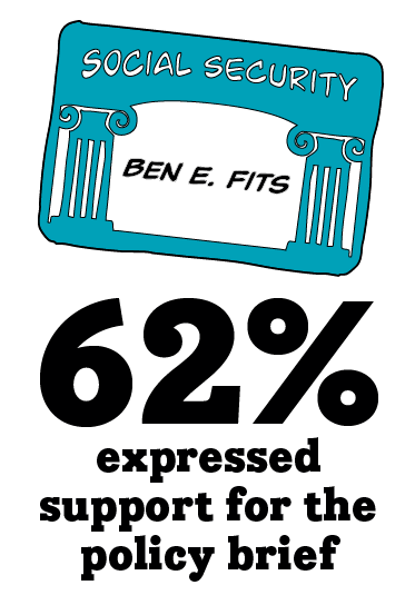 62% expressed support for the policy brief